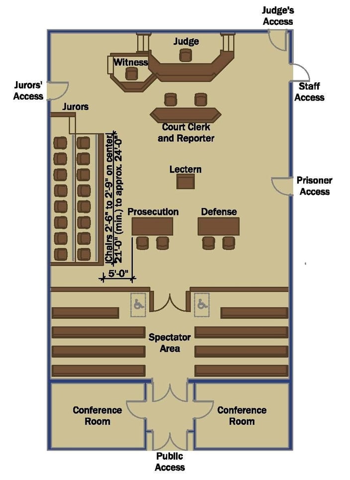 We the Jury... Require a Proper Jury Box Design